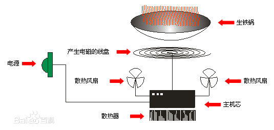 博羅推薦食堂設(shè)備廠